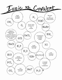 Ionic and Covalent Bonding Worksheet Best Of Ionic Vs Covalent Coloring Activity Chemistry Science Pdf