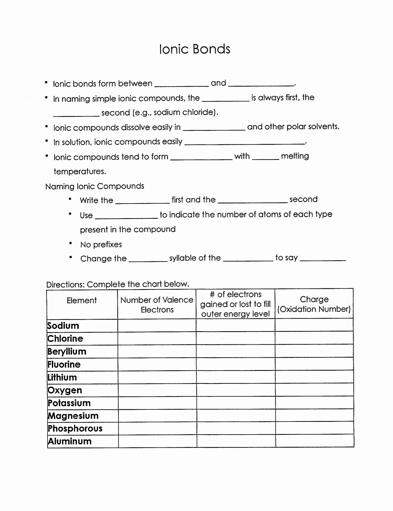 Ionic and Covalent Bonds Worksheet Awesome Christopher White Warren County Public Schools