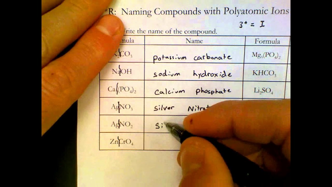 Ionic Bonding Worksheet Answer Key Lovely Naming Pounds with Polyatomic Ions