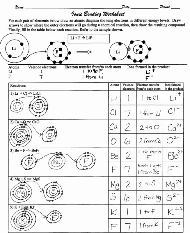 Ionic Bonding Worksheet Answers Luxury Ionic B Ding Diagrams 8th Grade Physical Science