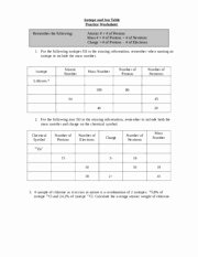 Ions and isotopes Worksheet Luxury isotope and Ion Table Practice Sheet Wkey isotope and