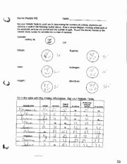 Ions and isotopes Worksheet Unique Answers to isotope Table Worksheet atomic Models Ws Name