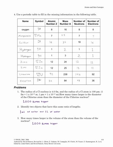 Isotope Practice Worksheet Answer Key Beautiful isotopes Ions and atoms Worksheet 2 Breadandhearth