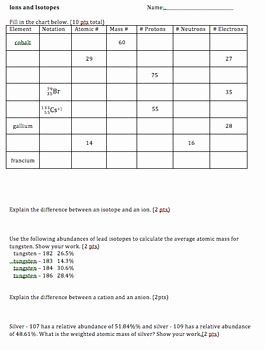 Isotope Practice Worksheet Answers Beautiful Ions and isotopes Practice Two Versions
