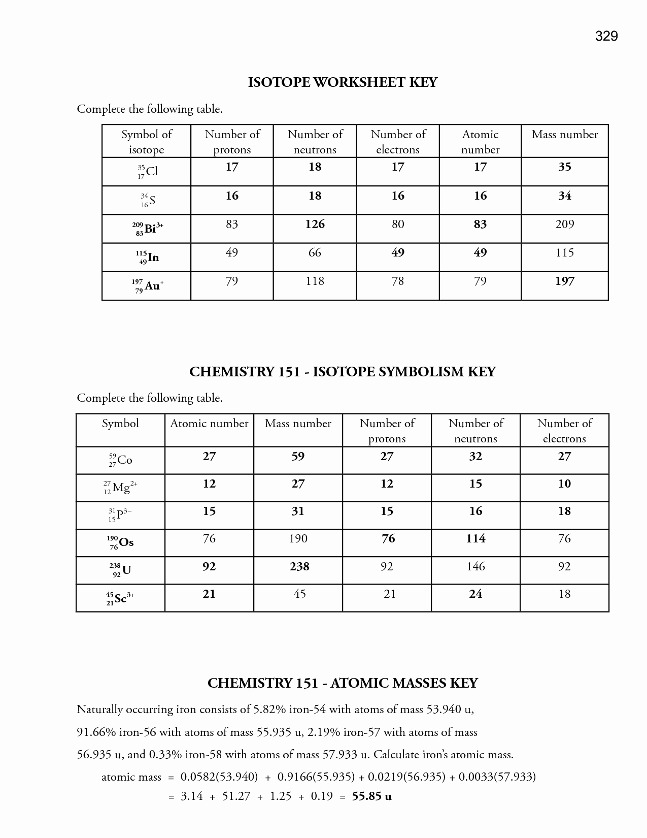 Isotope Calculations Worksheet Printable Word Searches