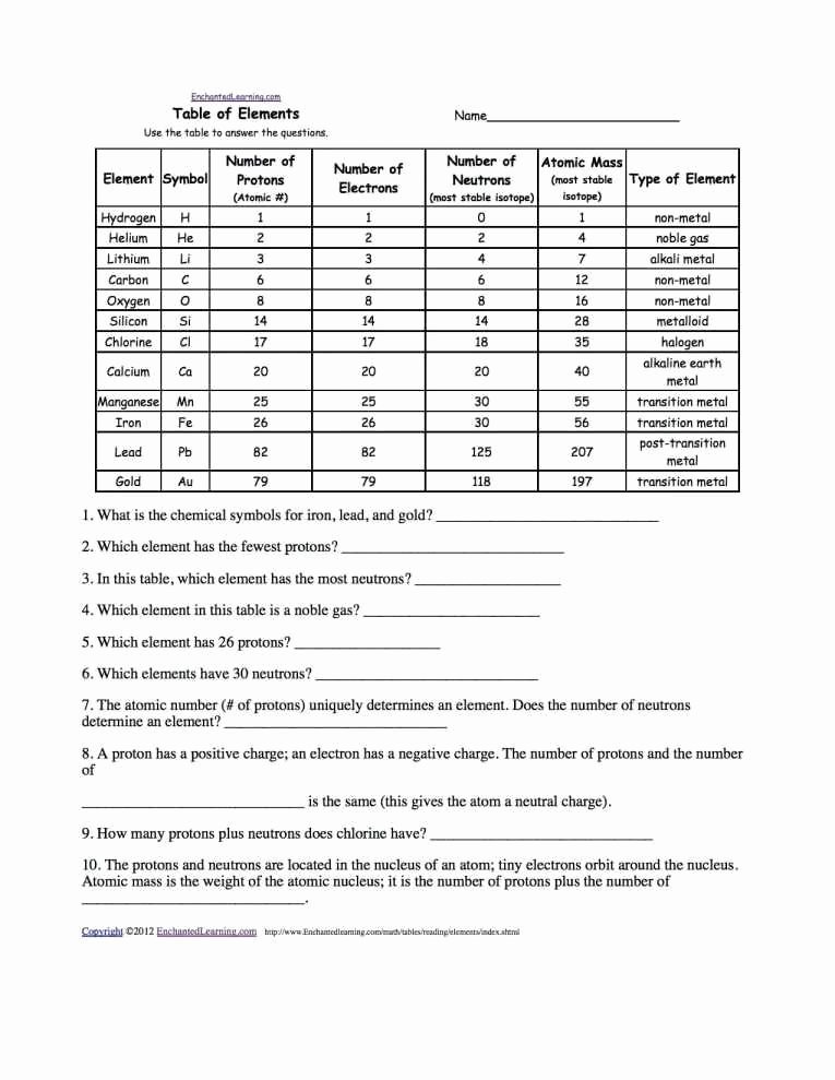 Isotopes Ions and atoms Worksheet Beautiful Protons Neutrons and Electrons Worksheet
