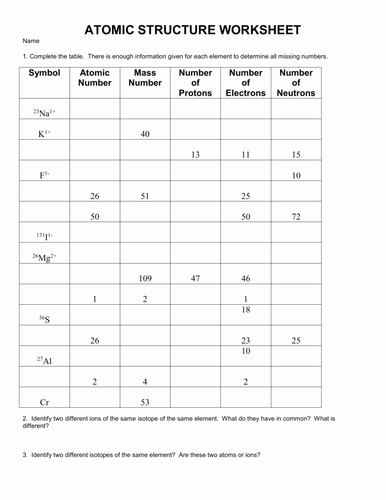 Atoms And Isotopes Worksheet