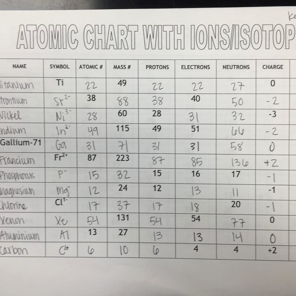 50 Isotopes Worksheet Answer Key