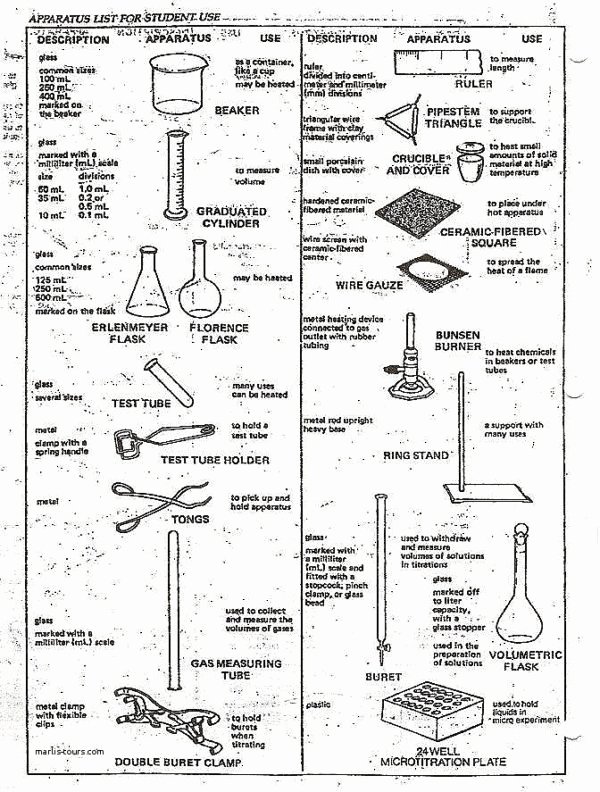Lab Equipment Worksheet Answer Awesome 25 Luxury Lab Equipment Worksheet Answers