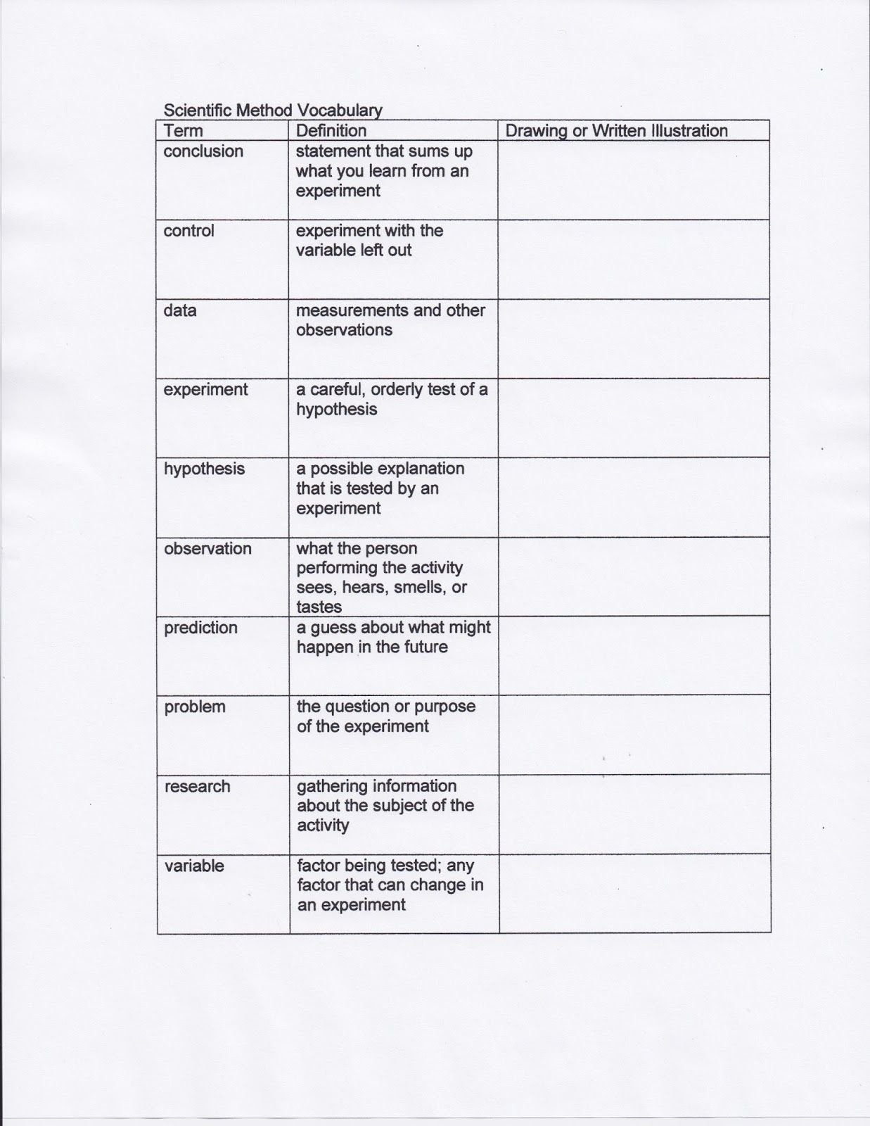 Lab Equipment Worksheet Answers