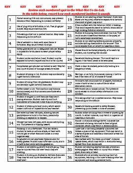 Lab Equipment Worksheet Answer Key Elegant Laboratory Safety Activity the What Not to Do Lab by No
