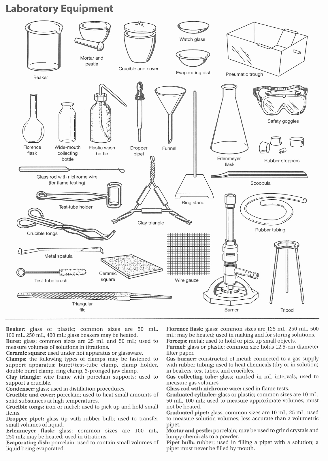 Lab Equipment Worksheet Answer Key Lovely 9 Best Of Chemistry Lab Equipment Worksheet