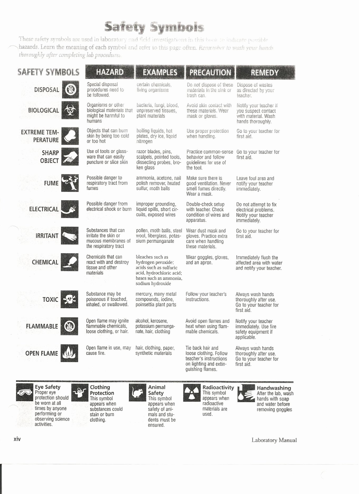 50 Lab Equipment Worksheet Answer Key