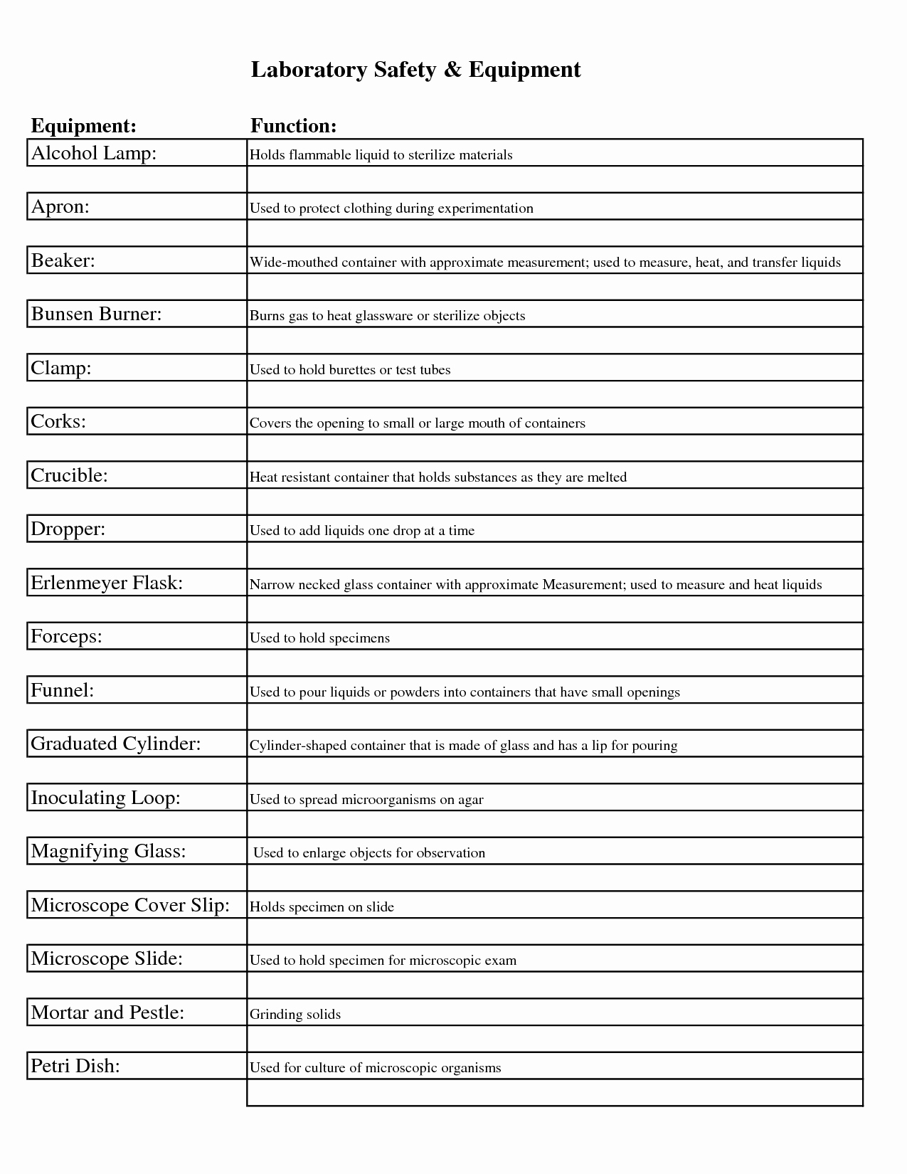 Lab Equipment Worksheet Answer Key New 17 Best Of Lab Safety Worksheet Science Lab