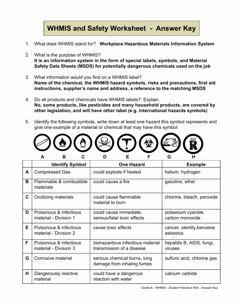 Lab Safety Worksheet Answer Key Luxury Worksheet Lab Safety Symbols Worksheet Worksheet Fun