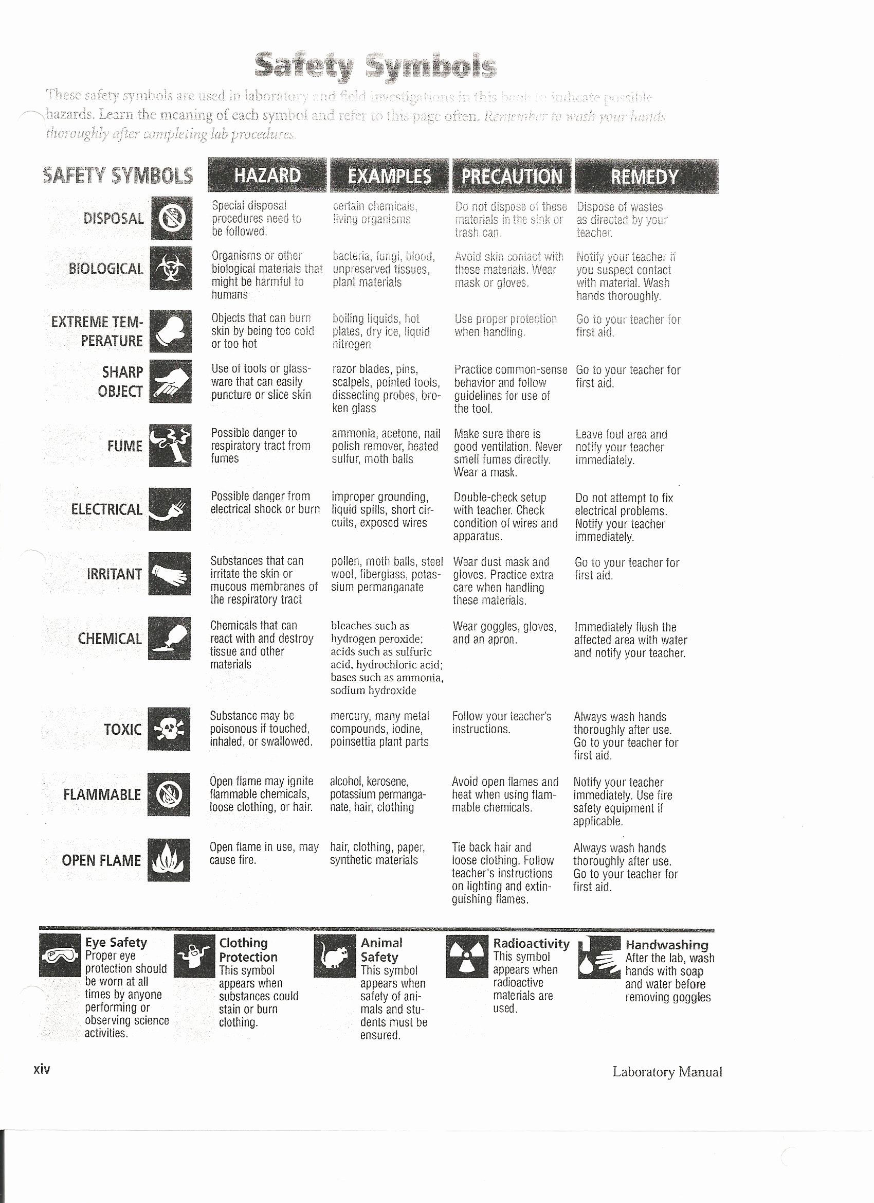 Lab Safety Worksheet Answers New Lab Safety Worksheet Answers the Best Worksheets Image