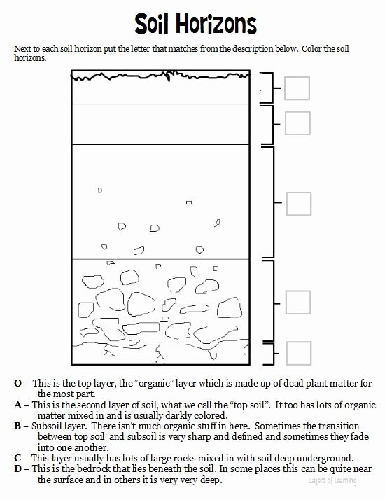 Layers Of soil Worksheet Awesome Unit 1 16 Science