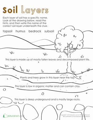 Layers Of soil Worksheet Unique Layers Of soil Get the Dirt Worksheet