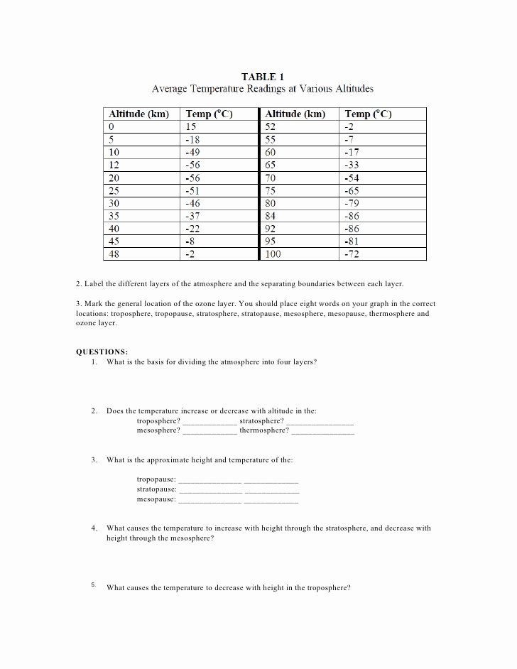 Layers Of the atmosphere Worksheet New atmosphere Activity