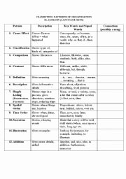 Level Of organization Worksheet Luxury English Worksheets Patterns Of organization Chart