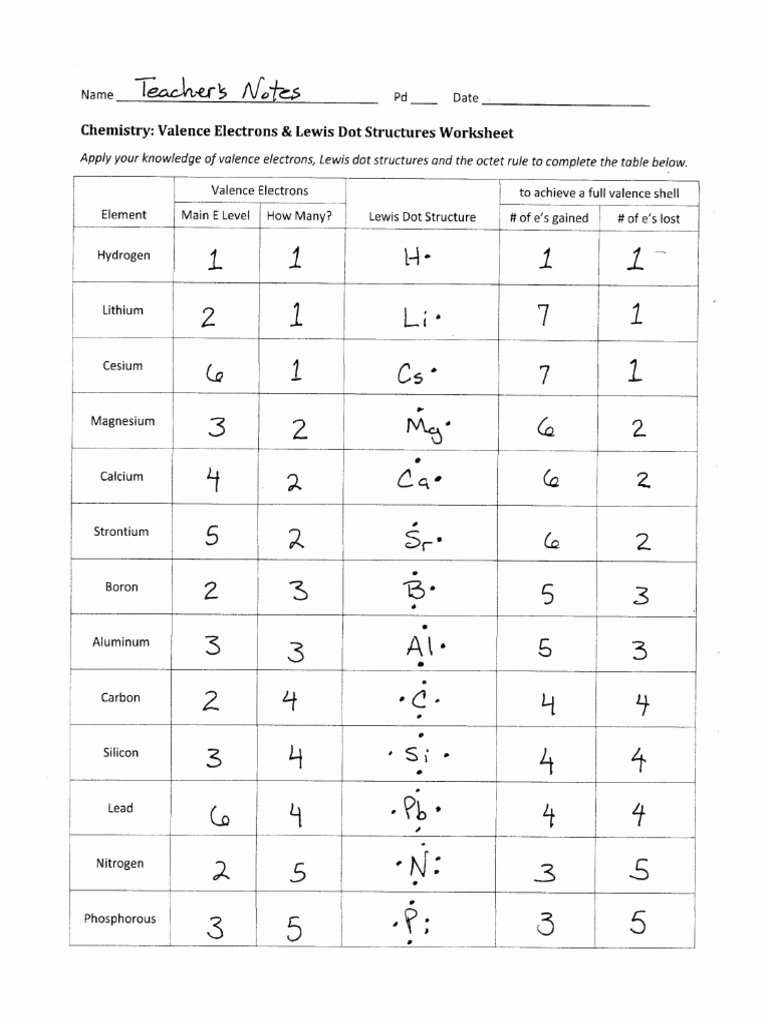 46 Lewis Dot Diagram Worksheet Chessmuseum Template Library