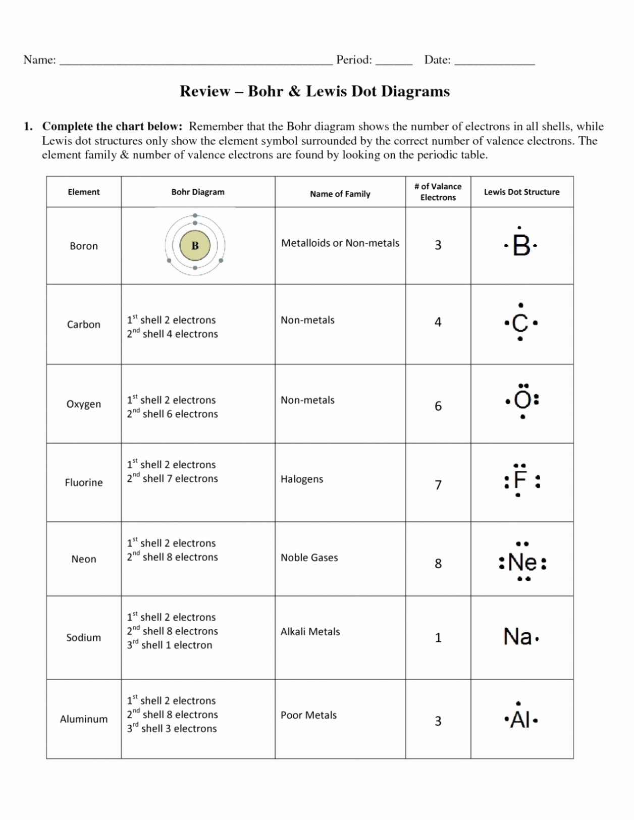 Lewis Dot Diagram Worksheet Elegant which Lewis Electron Dot Diagram is Correct for Co2