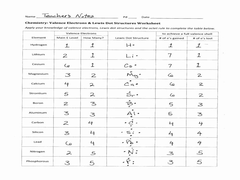 Lewis Dot Diagrams Worksheet Answers Best Of Lewis Dot Diagram Worksheet Answers Free Printable