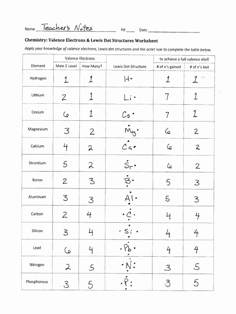Lewis Dot Structure Worksheet Answers Best Of Valence Electrons and Lewis Dot Structure Worksheet Answers