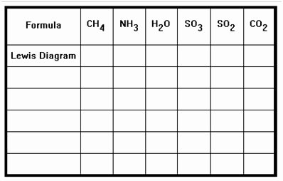 Lewis Structure Practice Worksheet Best Of Lesson 9 Lewis Structures