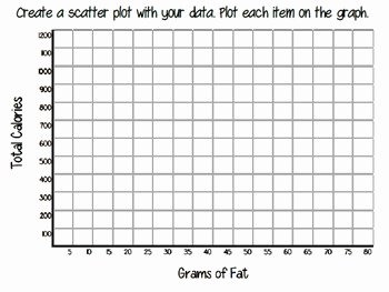 Line Of Best Fit Worksheet Beautiful Drivethru Scatter Plots Line Of Best Fit Activity by