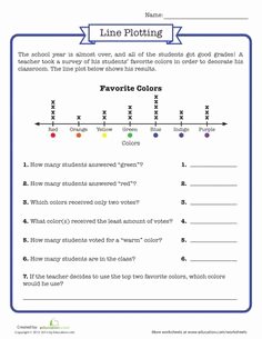 Line Plots with Fractions Worksheet Inspirational My Learning Support Classroom On Pinterest