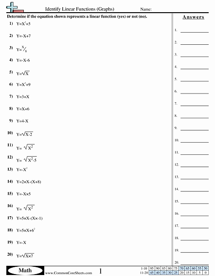 Linear and Nonlinear Functions Worksheet Inspirational Worksheet Identifying Linear Functions Breadandhearth