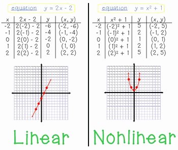 Linear and Nonlinear Functions Worksheet Lovely Linear Vs Nonlinear Activities Card sort &amp; Poster by Mrs
