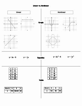 Linear and Nonlinear Functions Worksheet Luxury Linear &amp; Nonlinear Functions Guided Notes Graphic