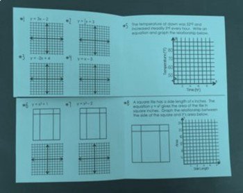 Linear and Nonlinear Functions Worksheet Luxury Linear Vs Nonlinear Equations Foldables by Lisa