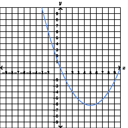 Linear and Nonlinear Functions Worksheet Luxury Printables Of Worksheet Linear and Nonlinear Functions