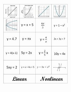 Linear and Nonlinear Functions Worksheet Luxury Rate Of Change Word Problems Connecting Slope to Real