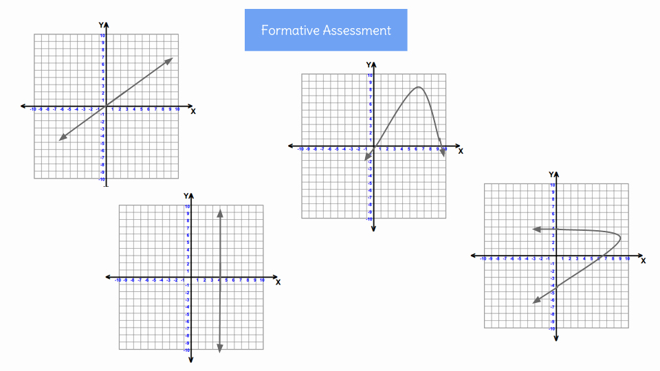 Linear and Nonlinear Functions Worksheet New Search Results for “ Pare and Contrast Worksheets 3rd