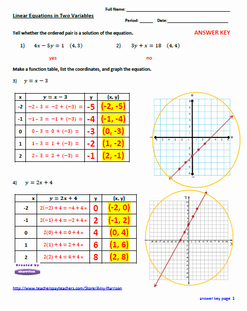 Linear Equation Worksheet Pdf Beautiful Linear Equations Worksheet Create A Table Of Values and