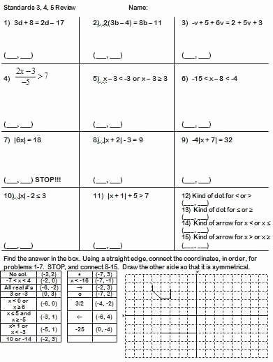 Linear Equations and Inequalities Worksheet Inspirational solving and Graphing Inequalities Worksheet Answer Key