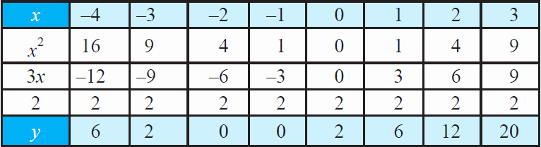 Linear Quadratic Systems Worksheet Fresh Linear Quadratic Systems Worksheet