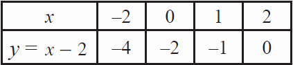 Linear Quadratic Systems Worksheet Lovely Linear Quadratic Systems Worksheet