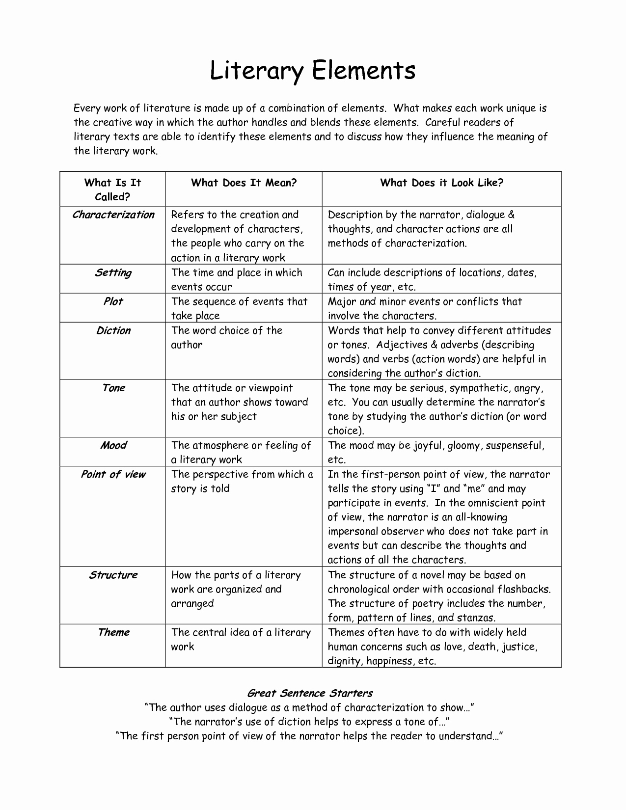 Literary Devices Worksheet Pdf Awesome 15 Best Of Elements Literature Worksheets