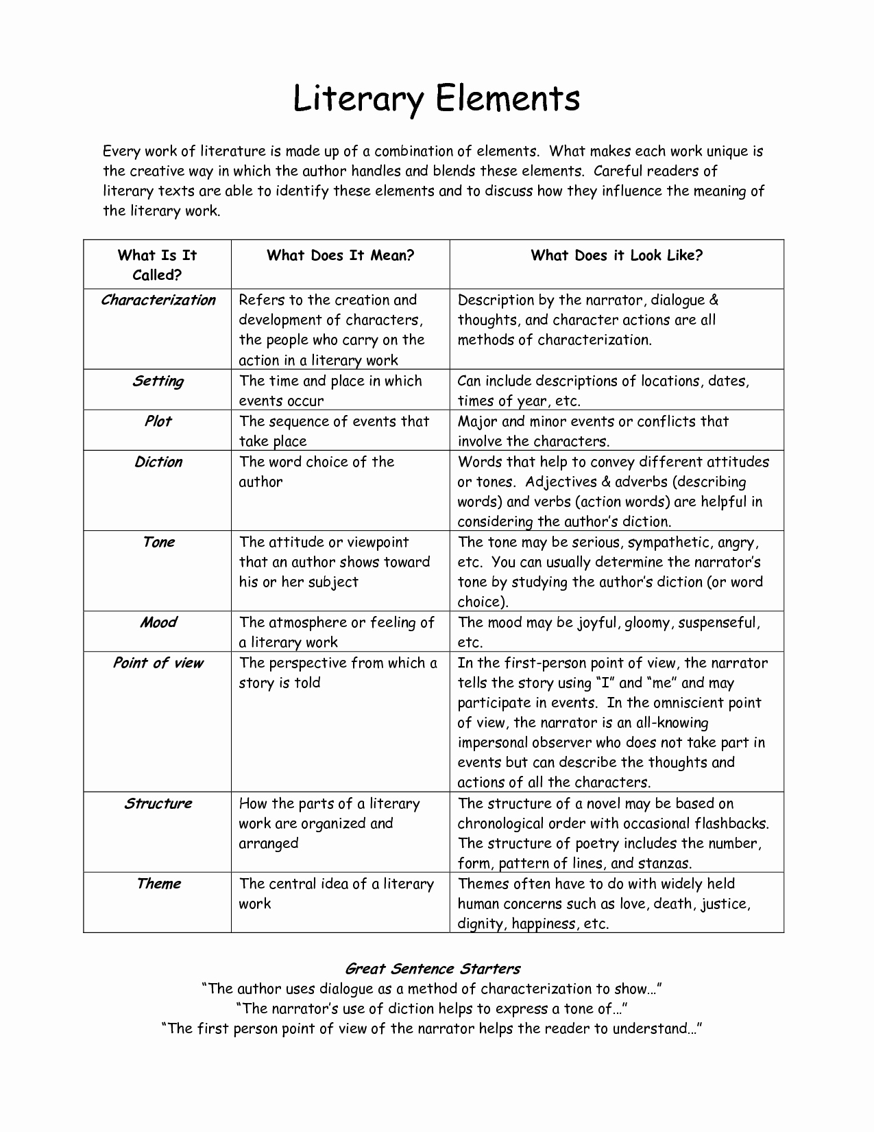 Literary Techniques Worksheet