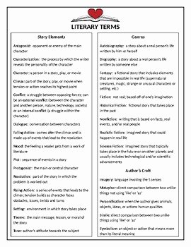 Literary Devices Worksheet Pdf Awesome Literary Terms Reference Sheet by Mrs K S Workshop