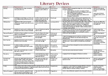 Literary Devices Worksheet Pdf Inspirational Literary Devices by Mel Q Resources Australia