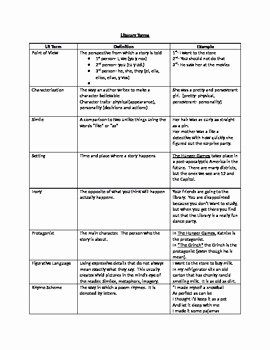 Literary Devices Worksheet Pdf Unique Literary Terms Worksheet by Coop S Corner