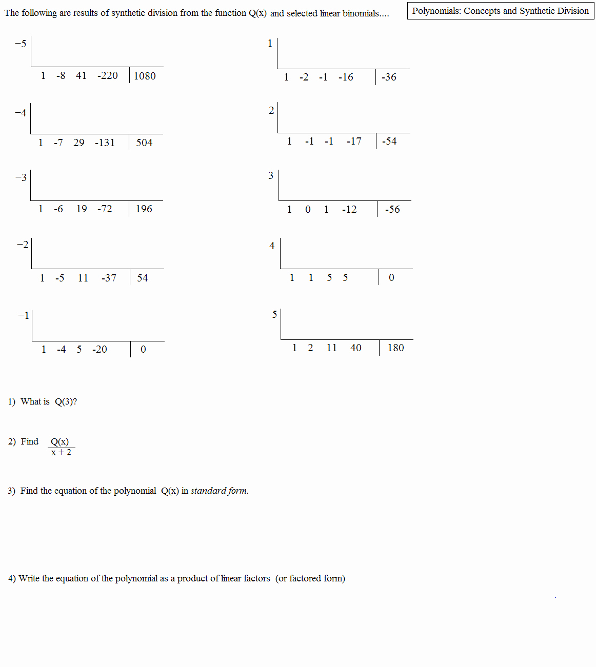Long Division Of Polynomials Worksheet Best Of Math Plane Polynomials Ii Factors Roots &amp; theorems