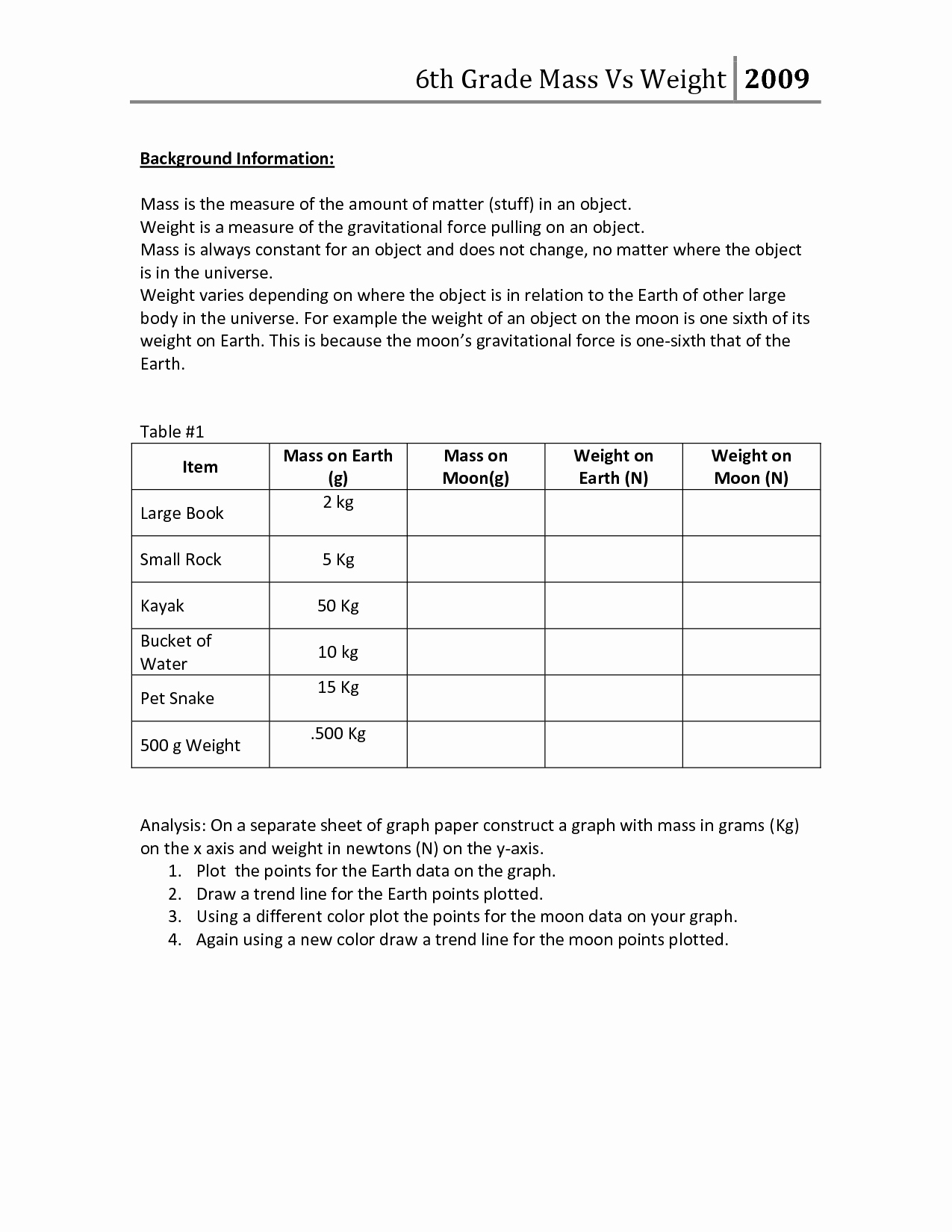Mass and Weight Worksheet Inspirational Other Worksheet Category Page 337 Worksheeto