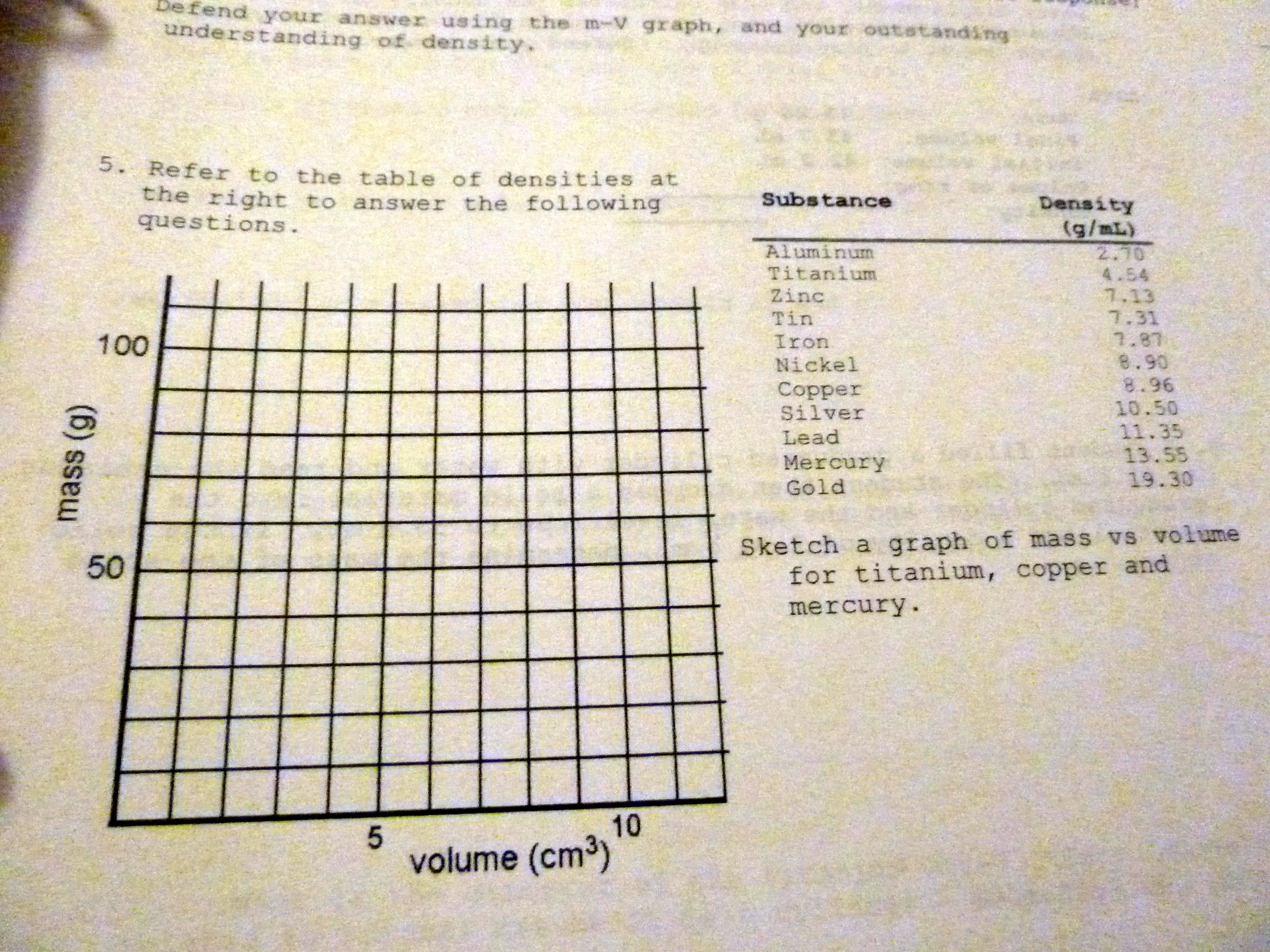 Mass Volume Density Worksheet Beautiful Day 17 – Density – Unit 1 Worksheet 3 &amp; Graphing